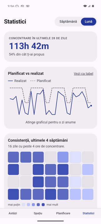 Statistici cu grafic și hartă de consistență